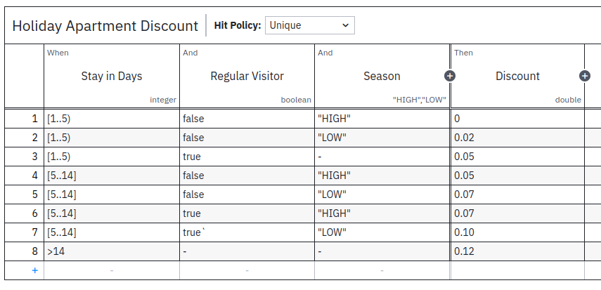 holiday apartment discount decision